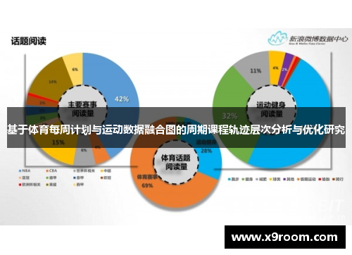 基于体育每周计划与运动数据融合图的周期课程轨迹层次分析与优化研究