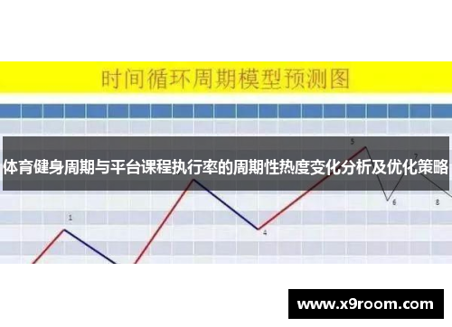 体育健身周期与平台课程执行率的周期性热度变化分析及优化策略